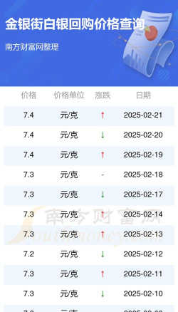 今日白银最新报价（2025年10月22日）