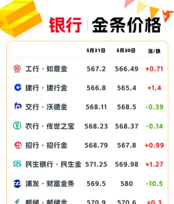 工行纸黄金今日最新价格多少（2025年06月14日更新）
