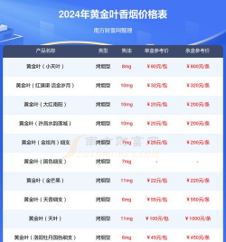 彩金群英会金币价格今天多少一克（2025年10月22日）
