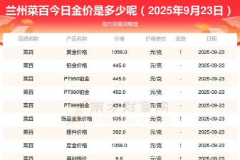 今日兰州菜百黄金价格查询（2025年10月21日）