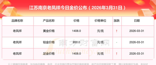 今日南京老凤祥黄金价格查询（2025年10月21日）