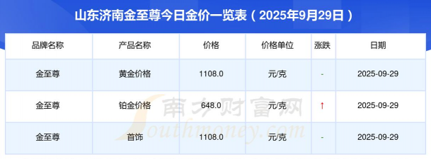 济南金至尊今日黄金价格多少（2025年10月21日）