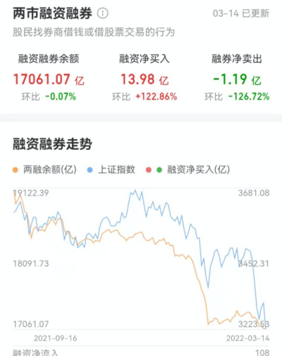 国城矿业融资融券余额较上一交易日持平