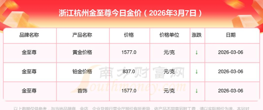 2025年10月21日杭州金至尊消息：黄金1292元/克