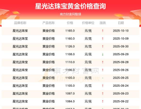 2025年10月23日星光达珠宝黄金最新价格多少一克