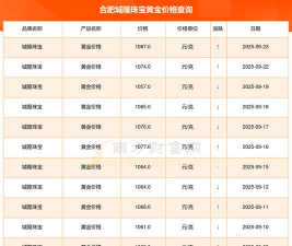 2025年10月23日城隍珠宝黄金最新价格多少一克