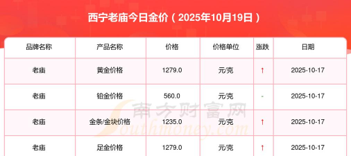 2025年10月23日老庙黄金最新价格多少一克