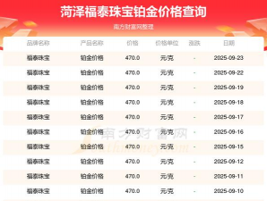 2025年10月23日福泰珠宝黄金铂金多少一克