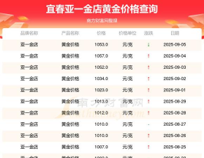 2025年10月23日亚一金店黄金最新价格多少元一克