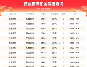 2025年10月23日吉盟珠宝铂金最新价格多少钱一克