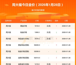 金大福珠宝黄金价格今天多少一克（2025年10月23日）
