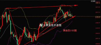 黄金双底筑成？
