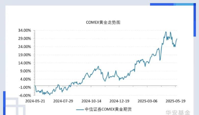 10月22日金市晚评：黄金反弹遇CFTC数据缺失