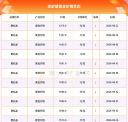 呼和浩特潮宏基今日黄金价格查询（2025年10月22日）