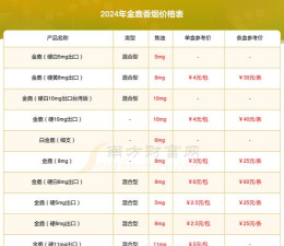 台湾黄金价格今天多少一克（2025年10月22日）