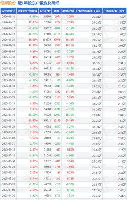 今日恒邦股份股票行情(2025年10月22日)