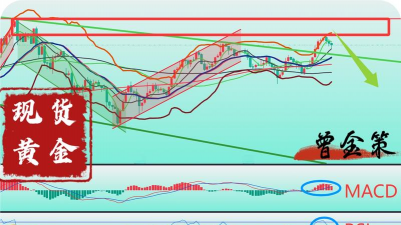 技术超买触发获利回吐