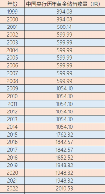 周三（10月22日）COMEX黄金最新库存量数据