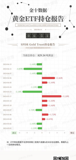2025年10月22日ETF黄金最新净持仓量数据