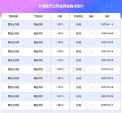 10月22日星光达珠宝1211元/克