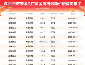 10月22日东祥金店黄金1238元/克