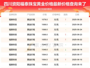 2025年10月24日福泰珠宝黄金最新价格多少元一克