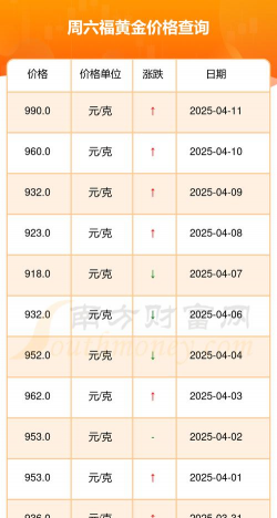 2025年06月14日周六福黄金最新价格多少元一克