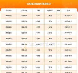 2025年10月24日太阳金店黄金铂金多少元一克