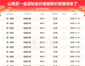 2025年06月14日亚一金店黄金铂金多少一克