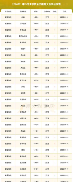 北京今日黄金价格多少钱一克（2025年10月24日）