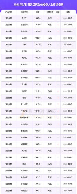 武汉今日黄金价格多少钱一克（2025年10月23日）