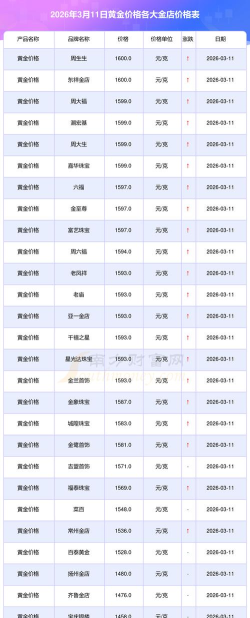 招商银行投资金条价格今天多少一克（2025年10月24日）