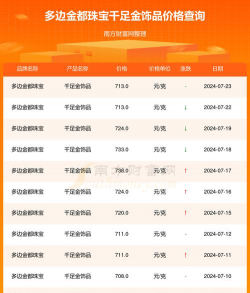 足金现在多少一克(2025年10月24日)