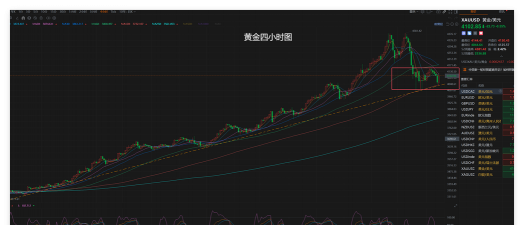 黄金直面CPI“铡刀”