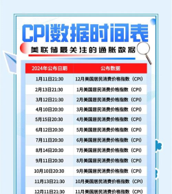 10月24日金市晚评：美国9月CPI数据倒计时