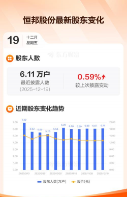 今日恒邦股份股票行情(2025年10月24日)