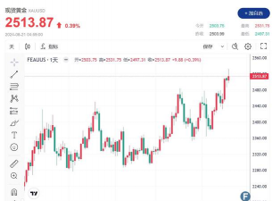 【黄金期货收评】美国9月CPI数据来袭