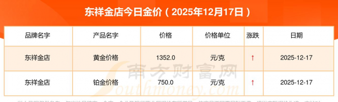 10月24日东祥金店黄金1236元/克