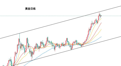 2025年10月23日现货黄金晚盘行情预测