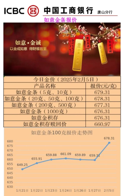 工商银行筑梦中华金条200克价格今天多少一克（2025年10月24日）