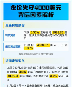 金价失守四千