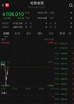 金价重返4100美元上方