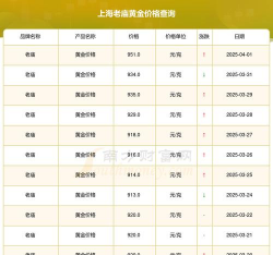 上海老庙黄金价格今天多少一克（2025年10月24日）