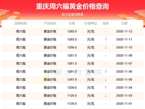 重庆六福今日黄金价格多少钱一克（2025年10月23日）