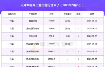 天津周六福黄金多少钱一克（2025年10月23日）