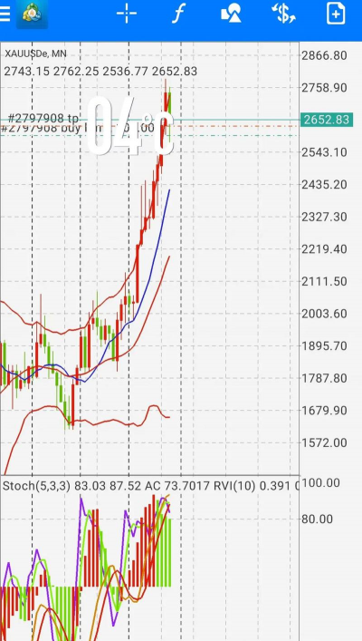 伦敦金小幅走涨