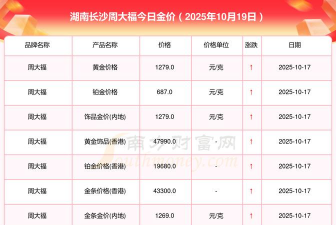长沙周大福黄金价格今天多少一克（2025年10月23日）