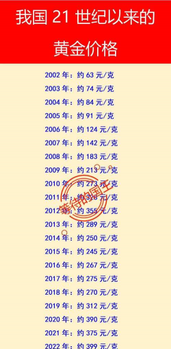 今日i黄金995价格是多少(2025年10月23日)