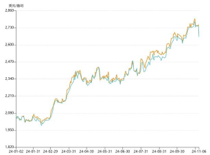 今日最新金价走势相关数据（2025年10月23日）