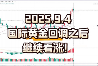 现货黄金回调仍在延续